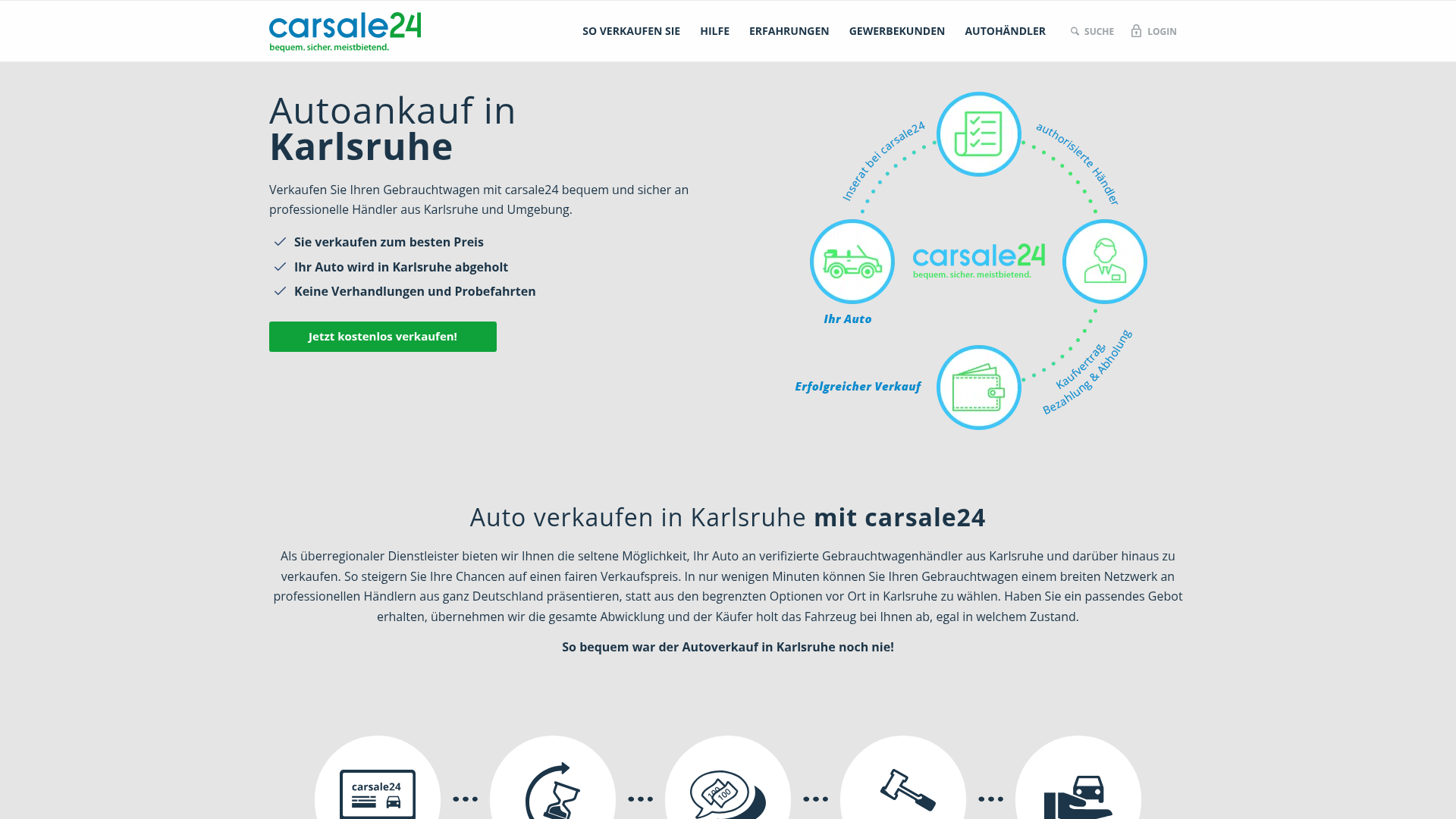 2. carsale24, Digitale Lösung mit Händlerprinzip für Karlsruhe Homepage